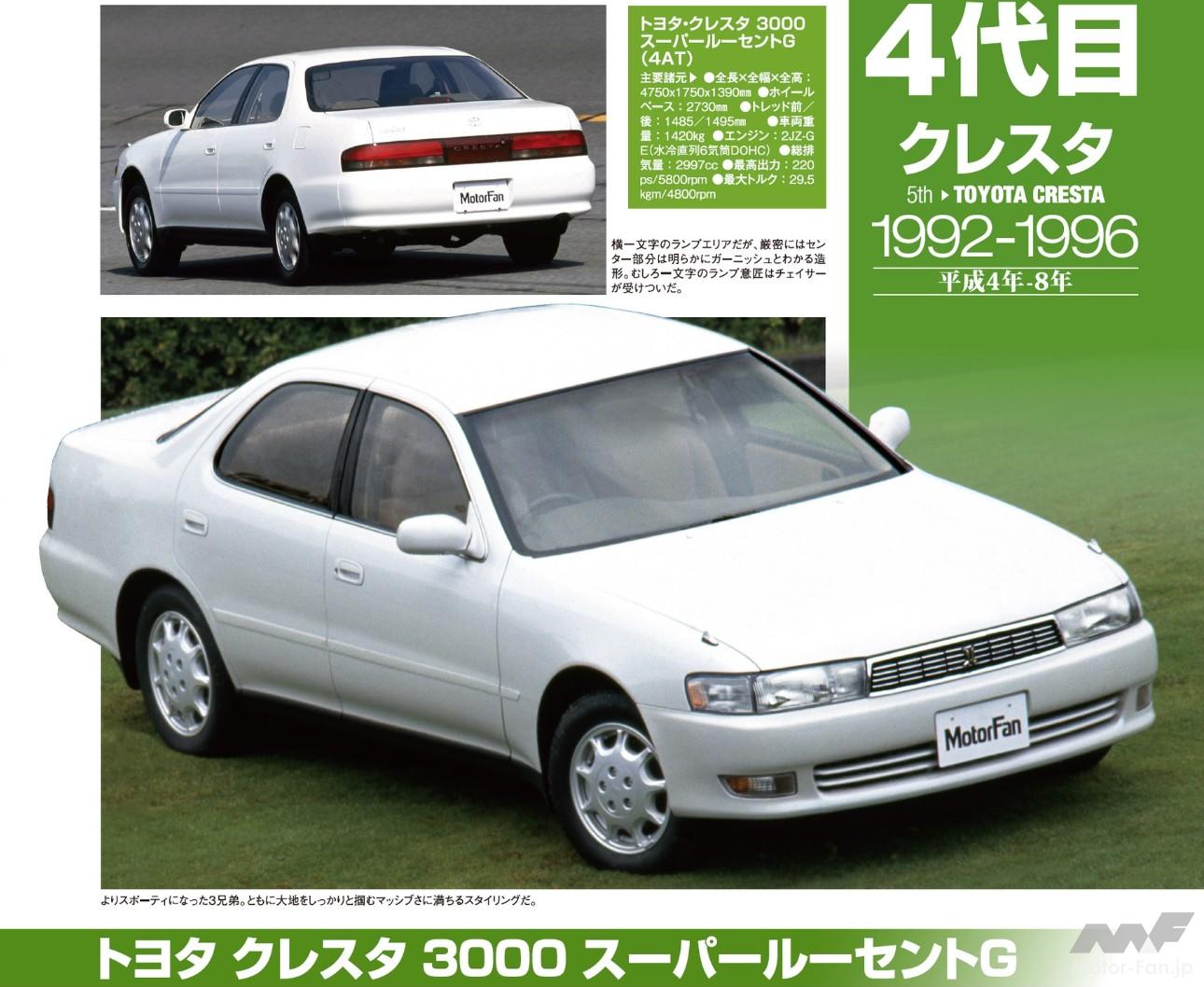 トヨタ クレスタ3000 スーパールーセントG（4代目）