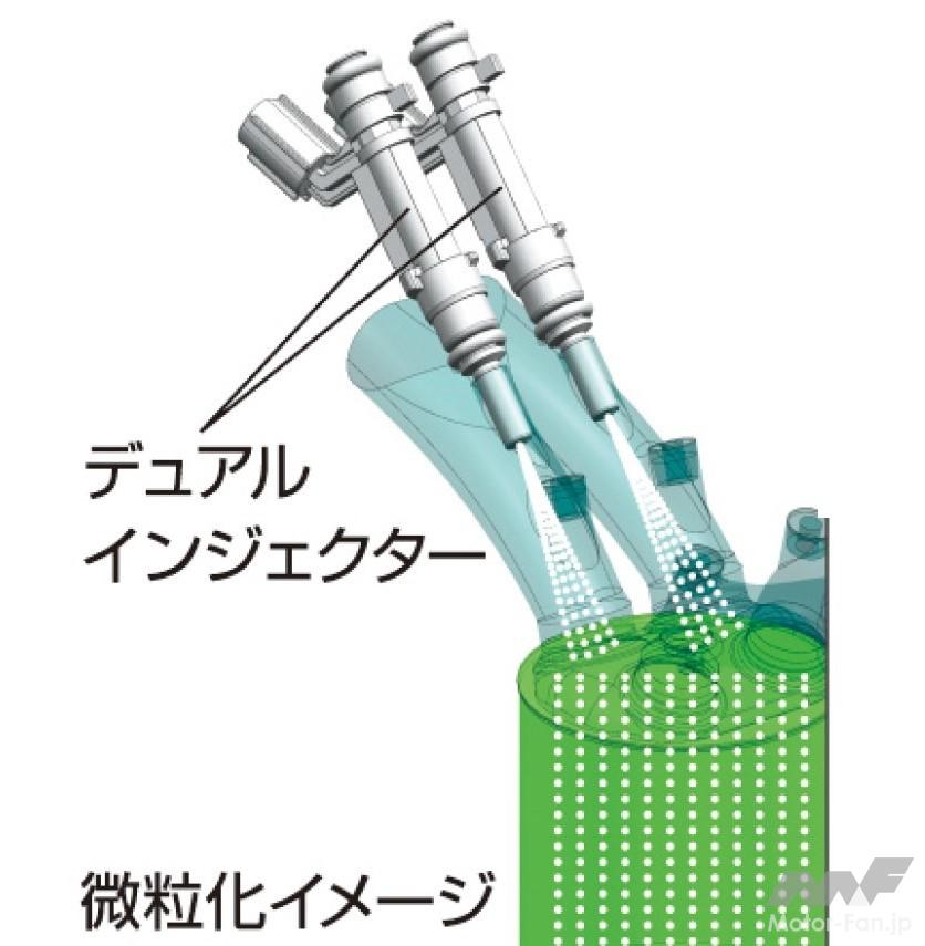 デュアルジェットエンジンの構成
