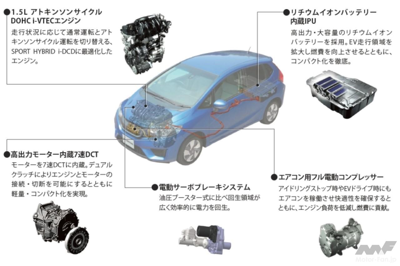 ホンダ「フィットHEV」の基本構成