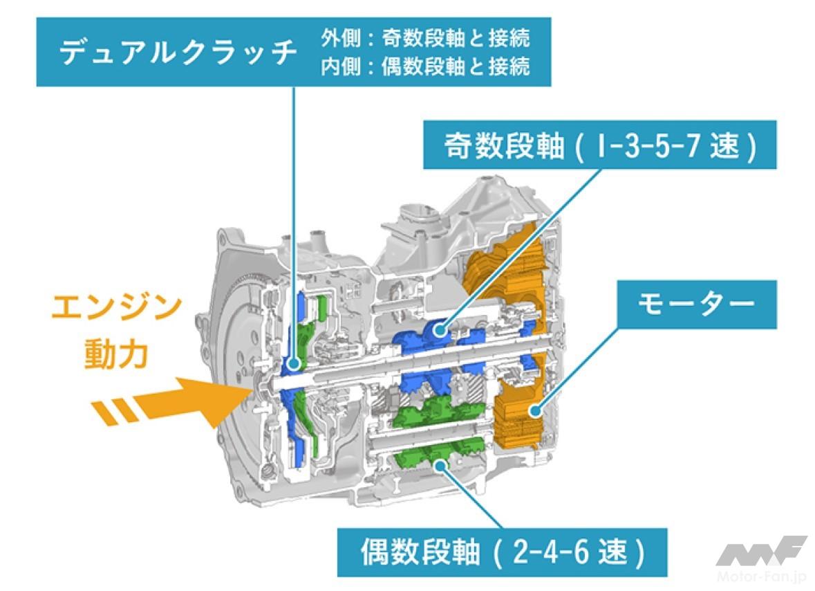 ホンダ「フィットHEV」の”i-DCD”ハイブリッドシステムの構成