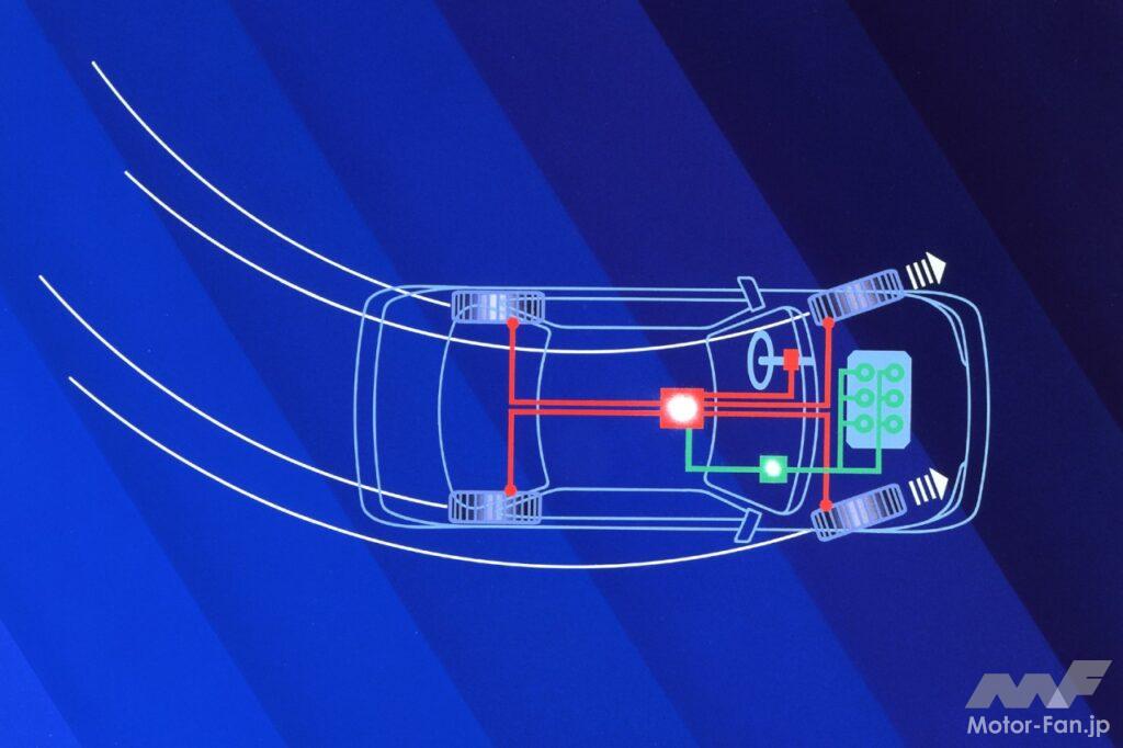 TCLシステム概念図