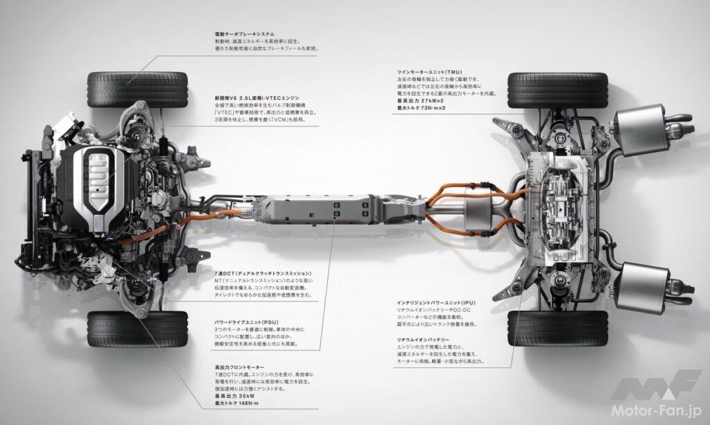 4WD動力自在制御“SH-AWD”搭載