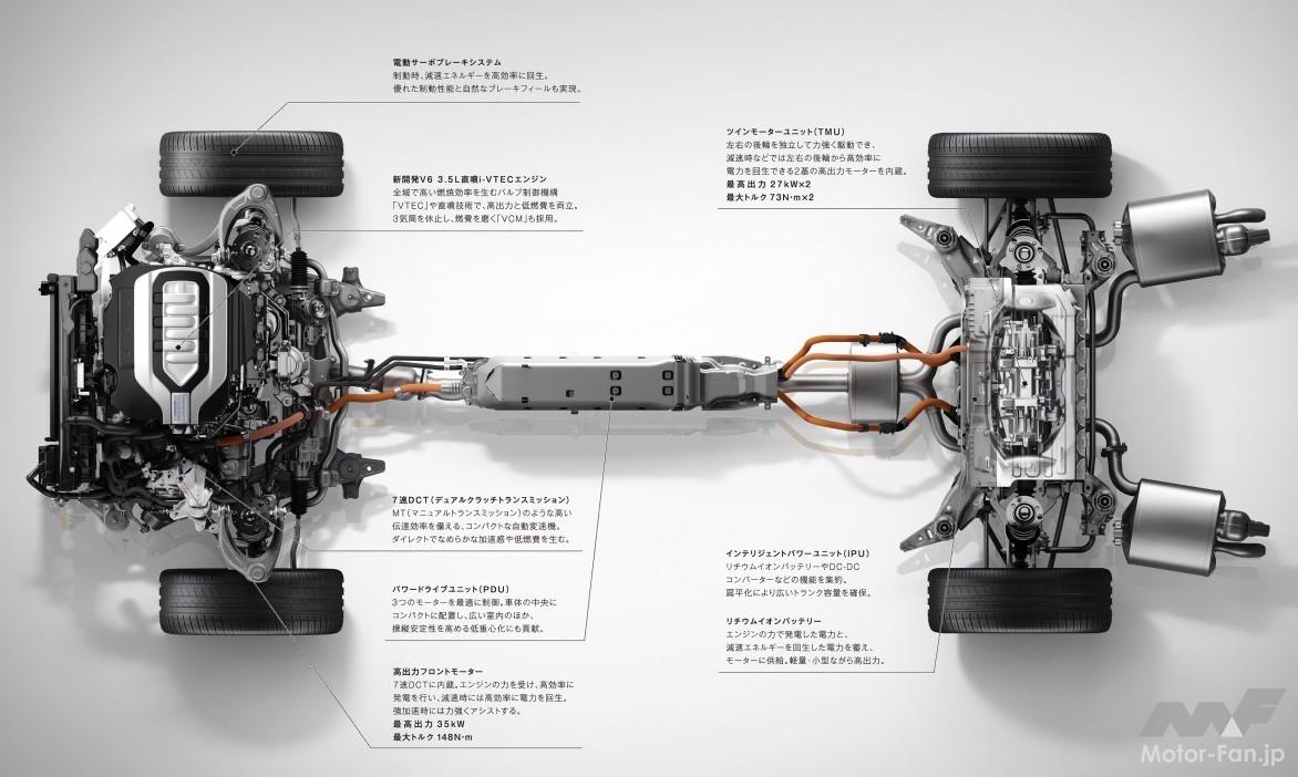 4WD動力自在制御“SH-AWD”搭載