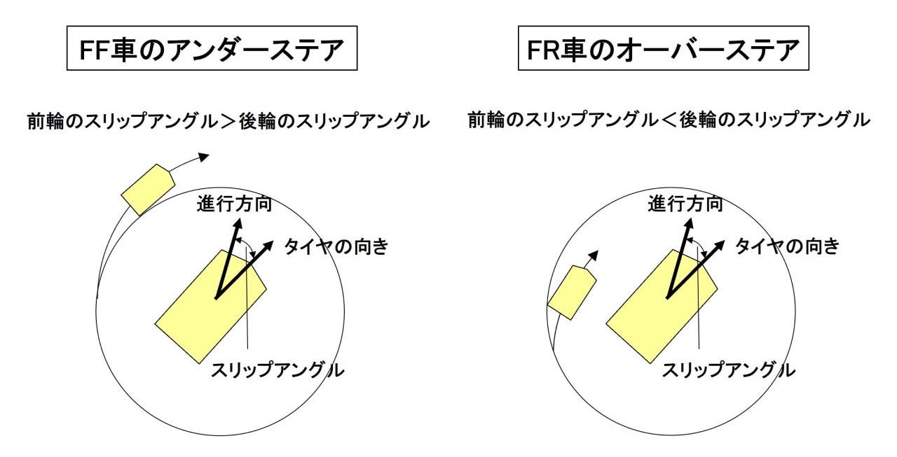 アンダーステアとオーバーステア