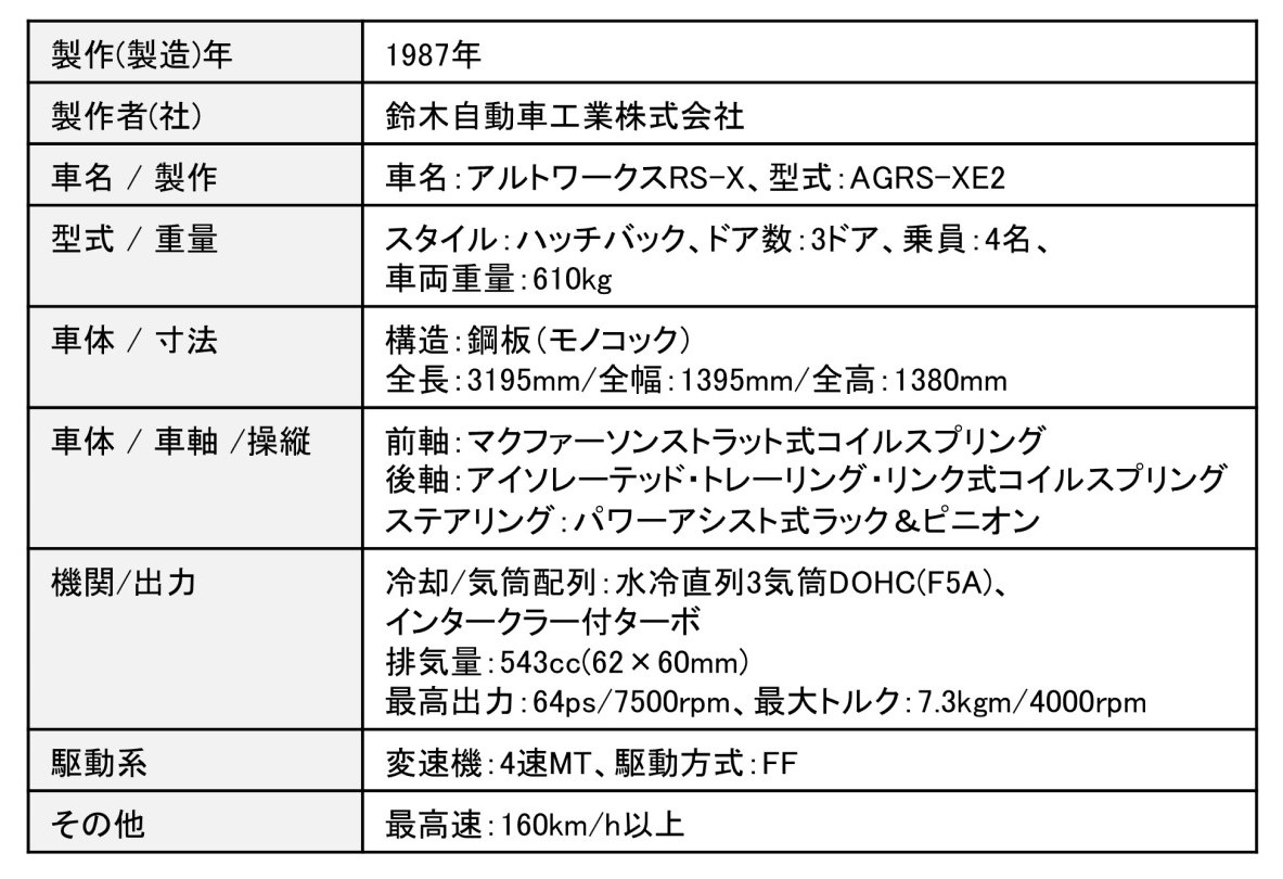 スズキ初代「アルトワークス」の主要諸元