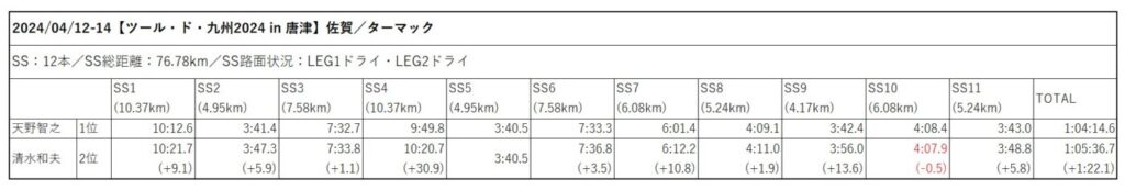 ツール・ド・九州2024