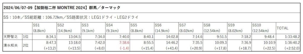 加勢裕二杯 MONTRE 2024