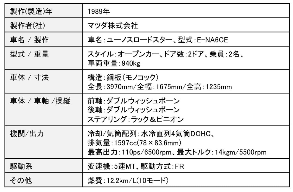ユーノスロードスター