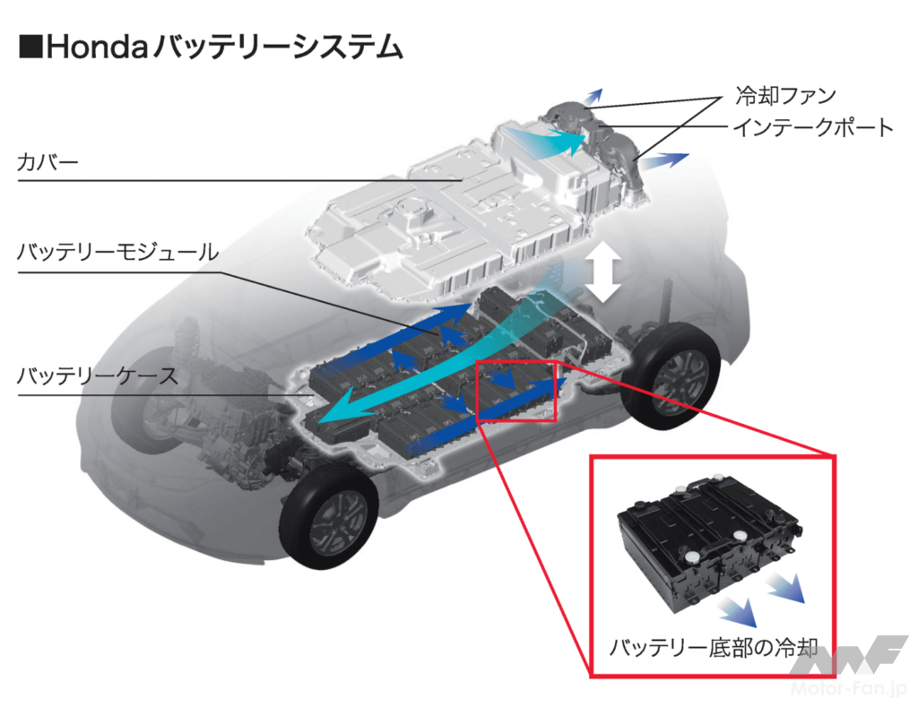 ホンダ「フィットEV」