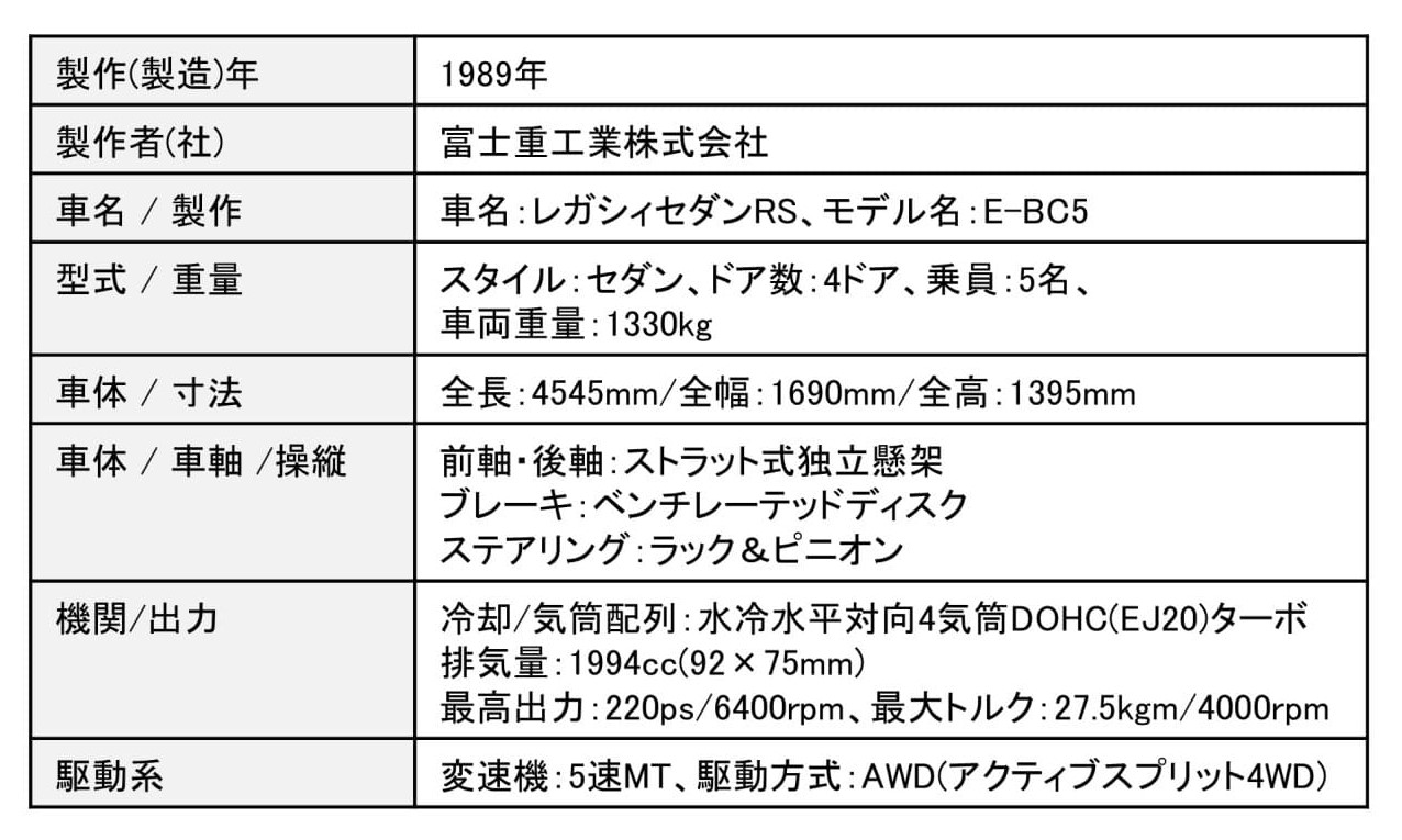 スバル「レガシィRS」の主要諸元