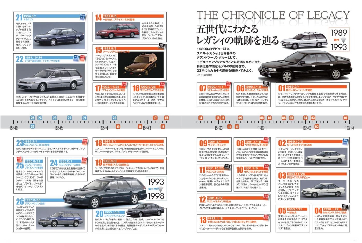 歴代レガシィ一覧