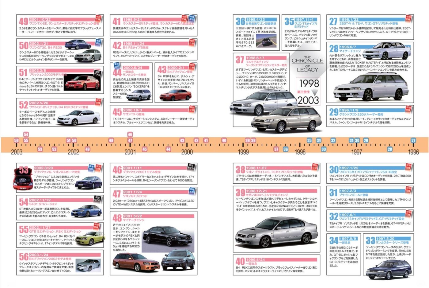 歴代レガシィ一覧