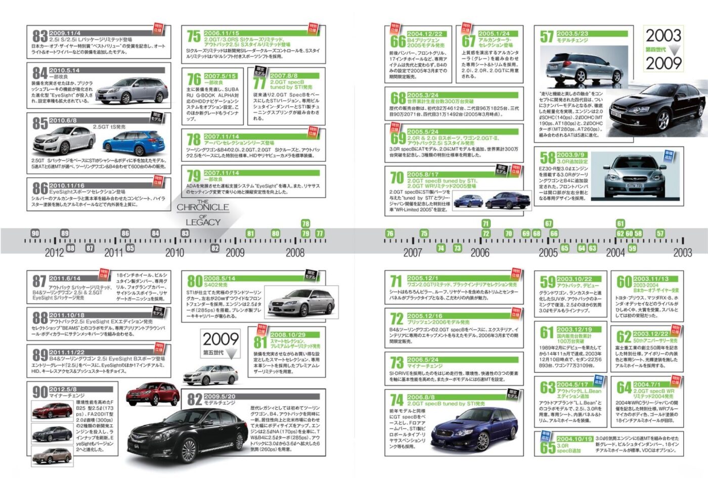 歴代レガシィ一覧
