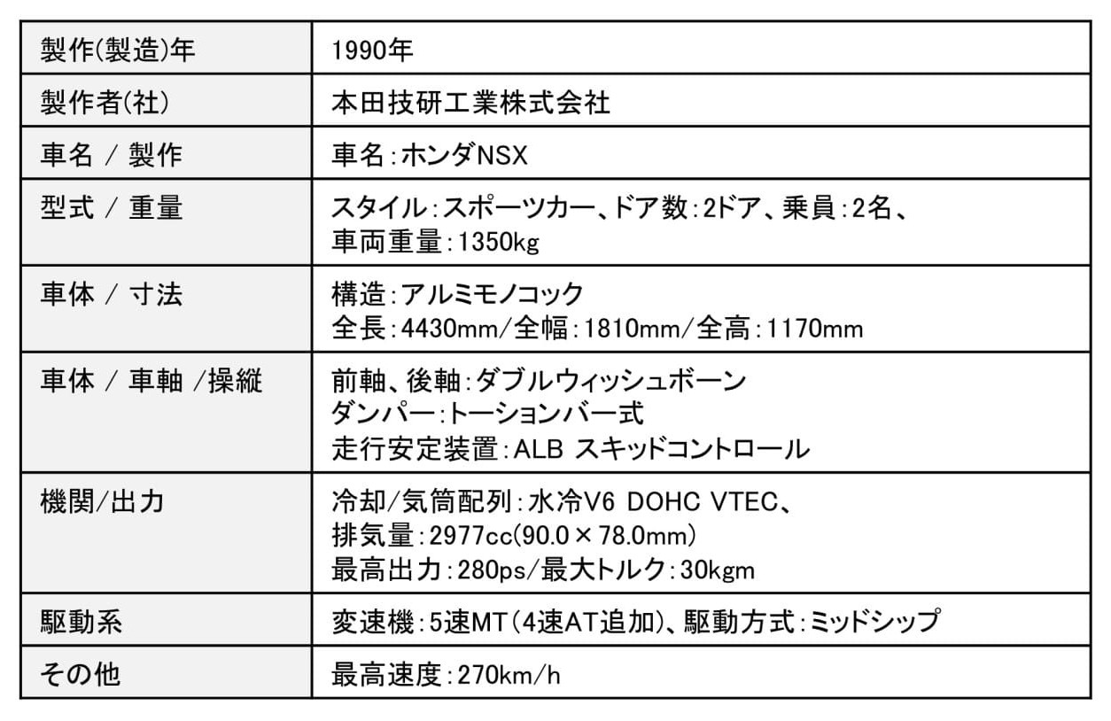 ホンダ「NSX」の主要諸元