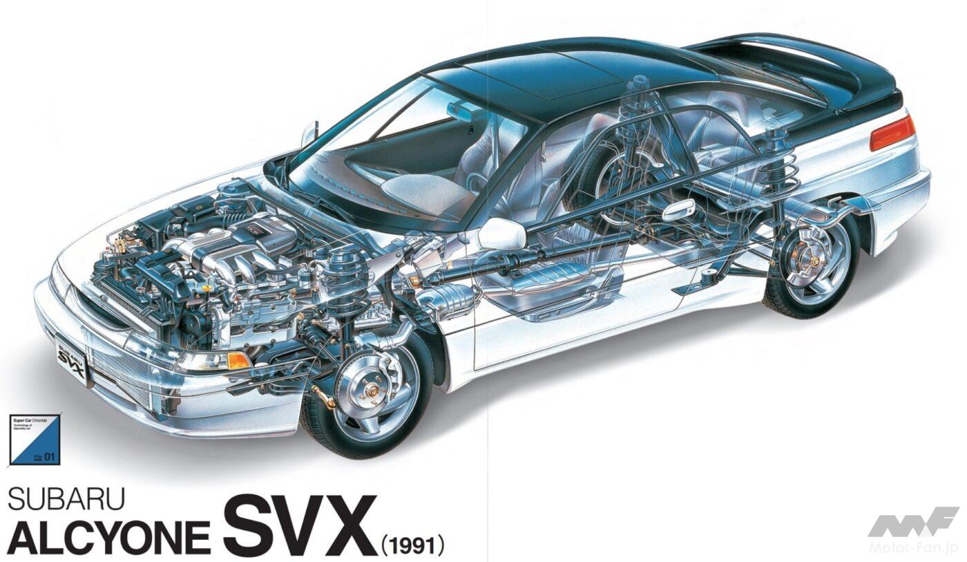 スバル「アルシオーネSVX」