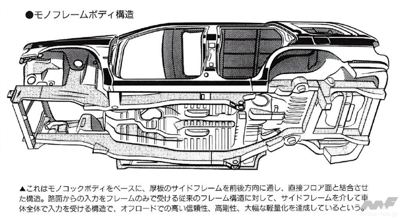 日産2代目テラノ