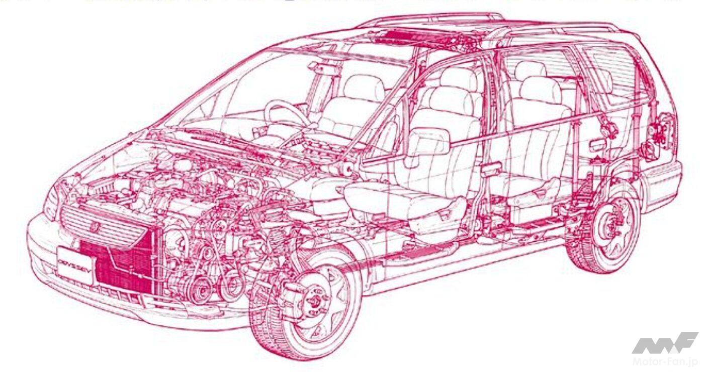 ホンダ「オデッセイ」