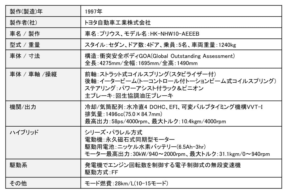 トヨタ初代プリウスの主要諸元