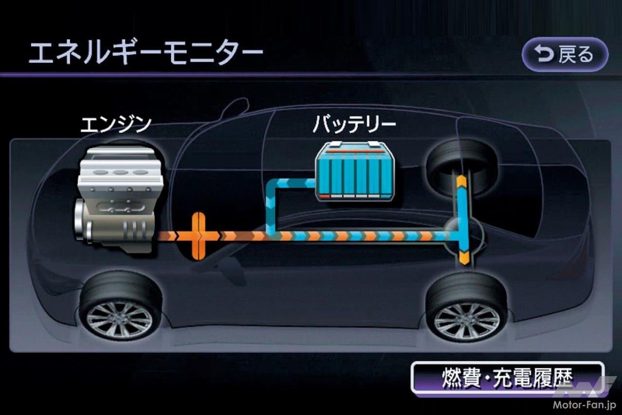 日産「フーガハイブリッド」のエネルギーフロー