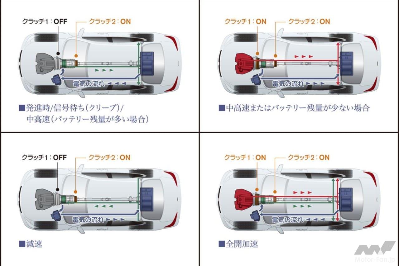 日産「フーガハイブリッド」の運転モード