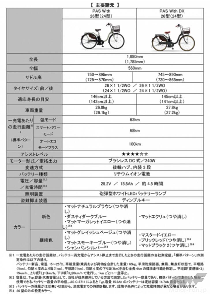 ヤマハの電動アシスト自転車「パス ウィズ／パス ウィズ デラックス