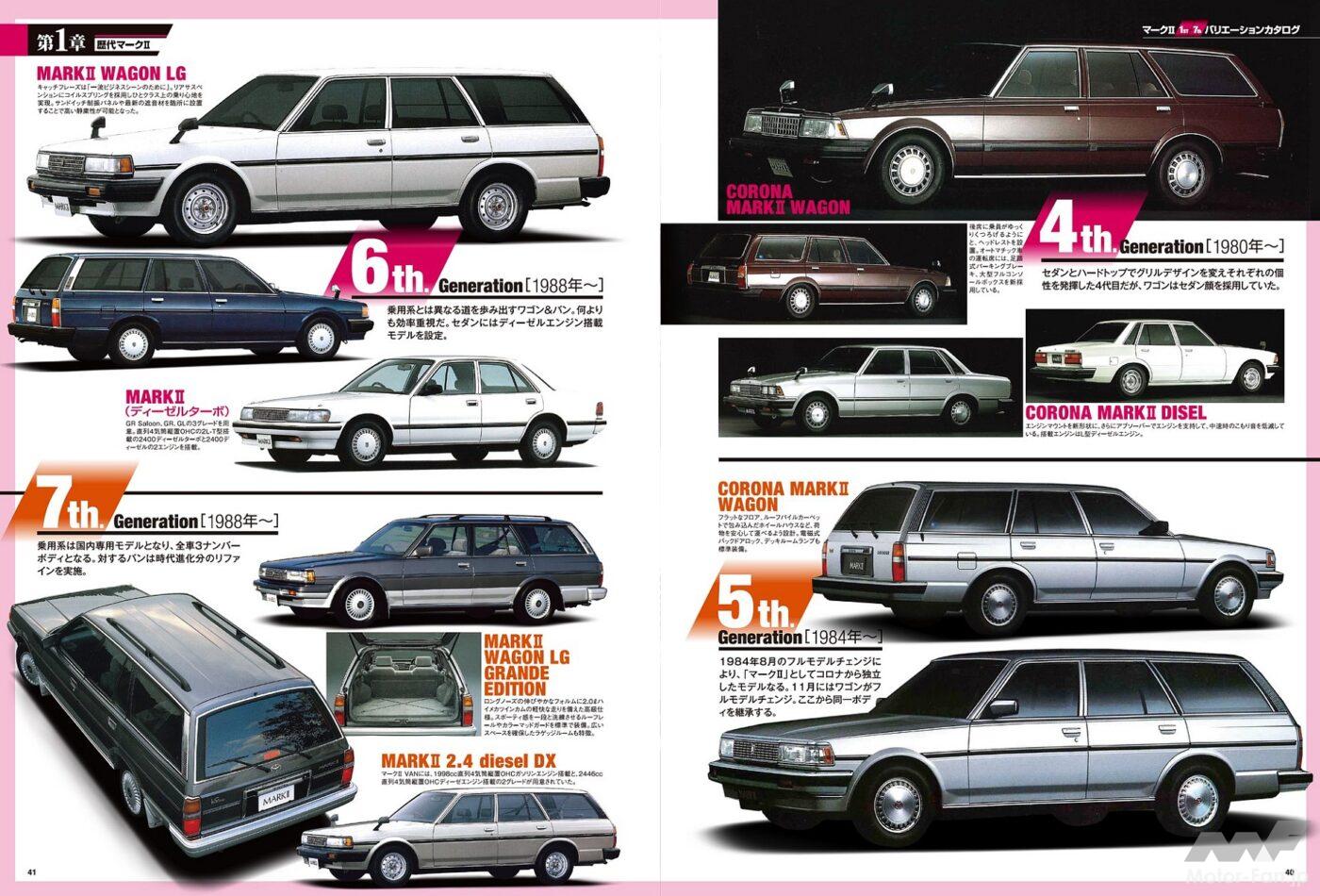 ハイソカーの象徴マークIIの後継、トヨタ「マークX」が245.7万円