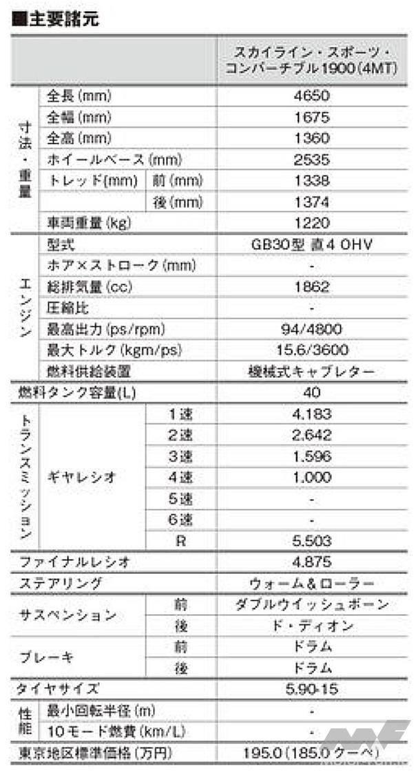 プリンス・スカイラインスポーツ・クーペ