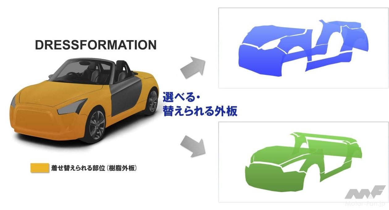 ダイハツ2代目コペン