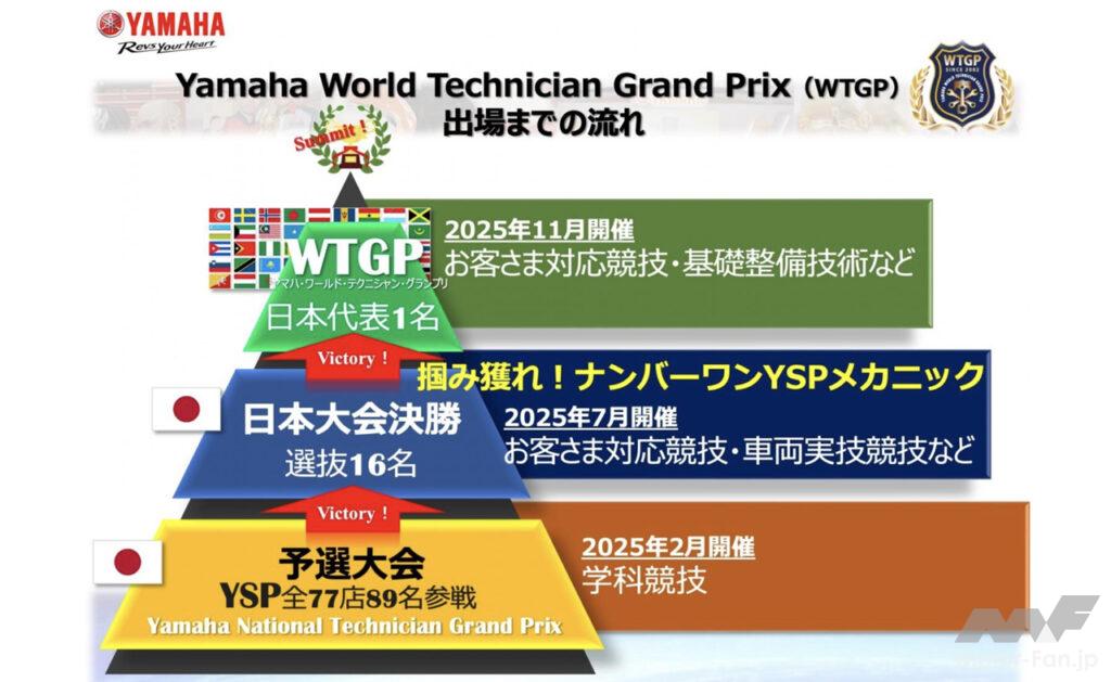 ヤマハ発動機が整備技術や接客対応を競う「ヤマハ・ナショナル・テクニシャン・グランプリ」を開催