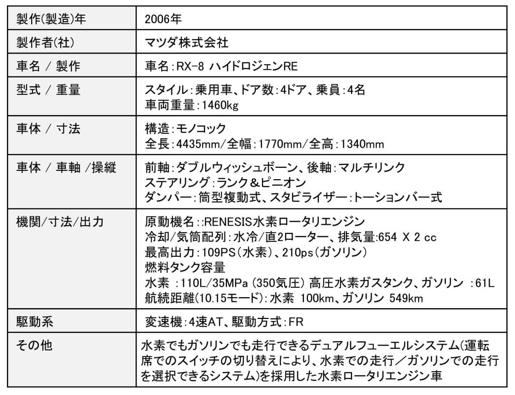 マツダRX-8ハイドロジェンREの主要諸元