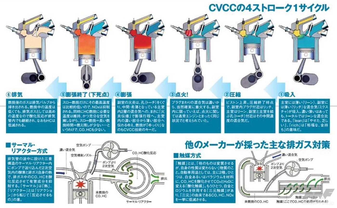 ホンダ・シビックCVCC