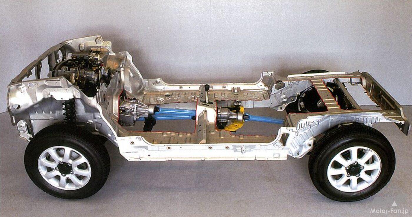 三菱・パジェロミニ