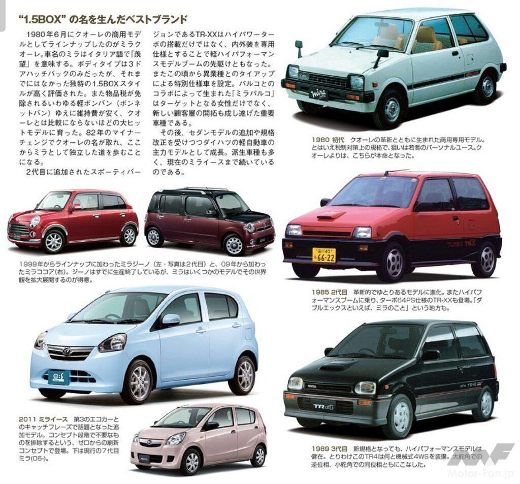 ダイハツ・ミラ