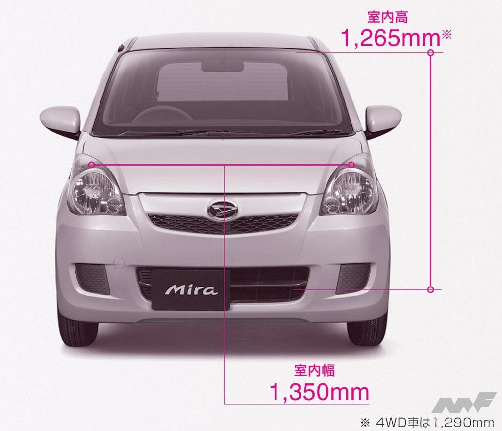ダイハツ7代目ミラ