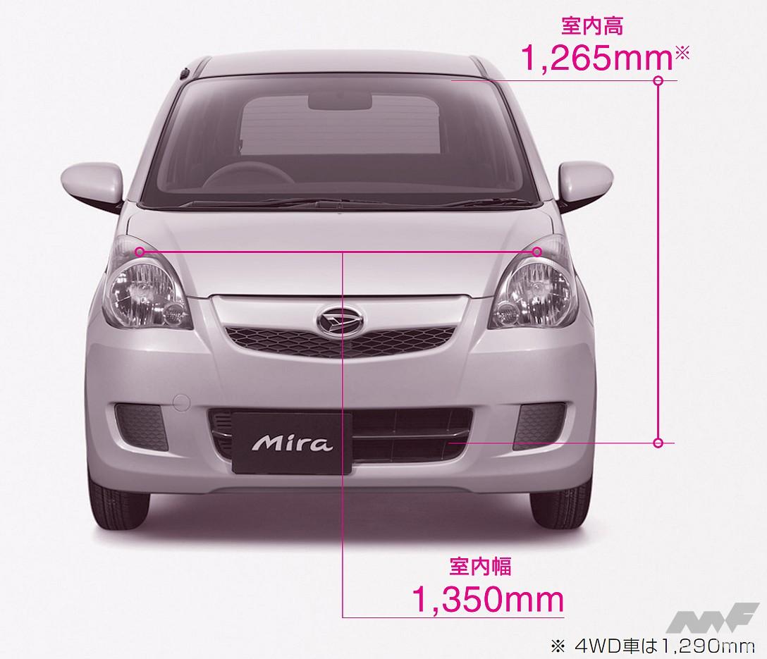 ダイハツ7代目ミラ