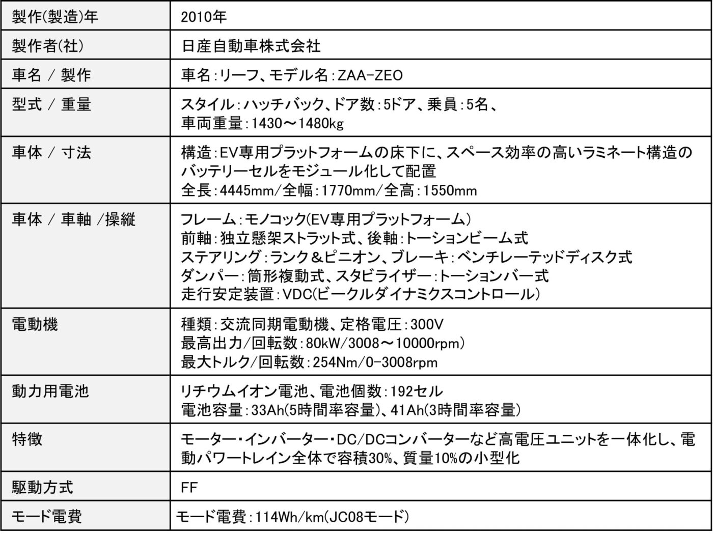 日産「リーフ」の主要諸元