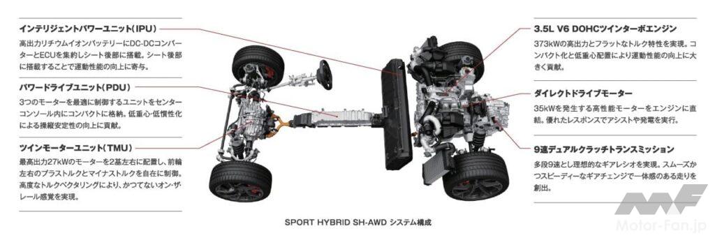 ホンダ2代目「NSX」のパワーユニット