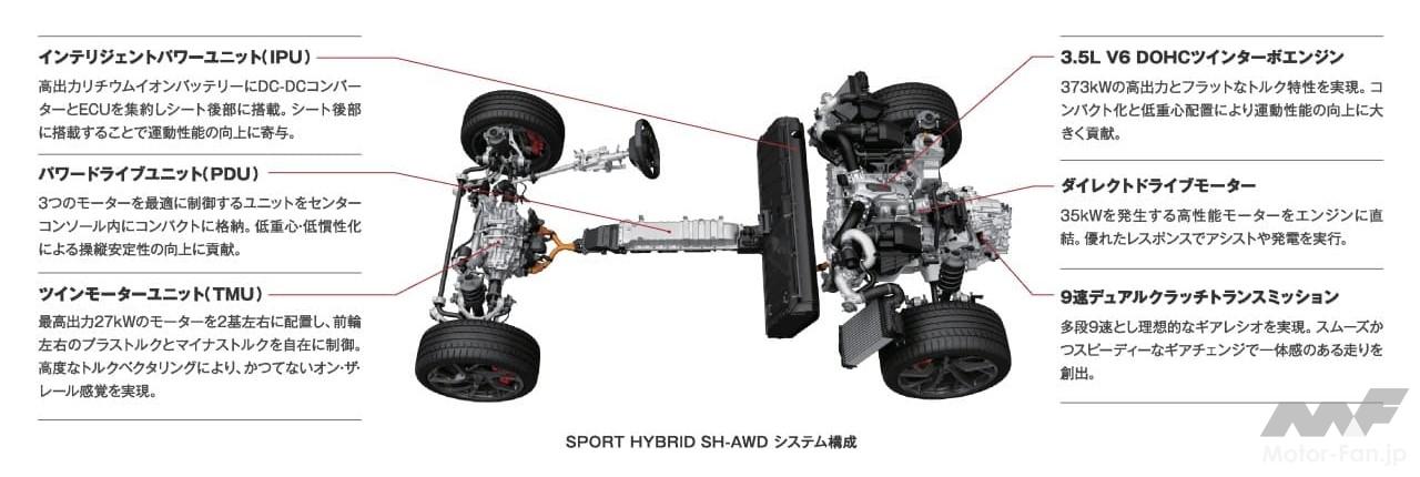 ホンダ2代目「NSX」のパワーユニット