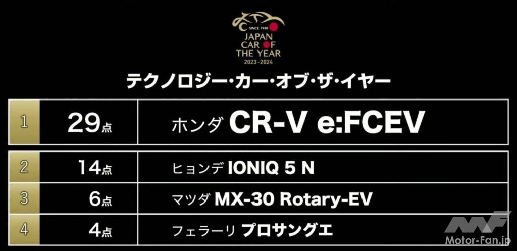 テクノロジー・カー・オブ・ザ・イヤー
