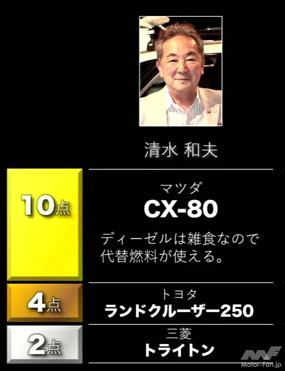 清水和夫の配点