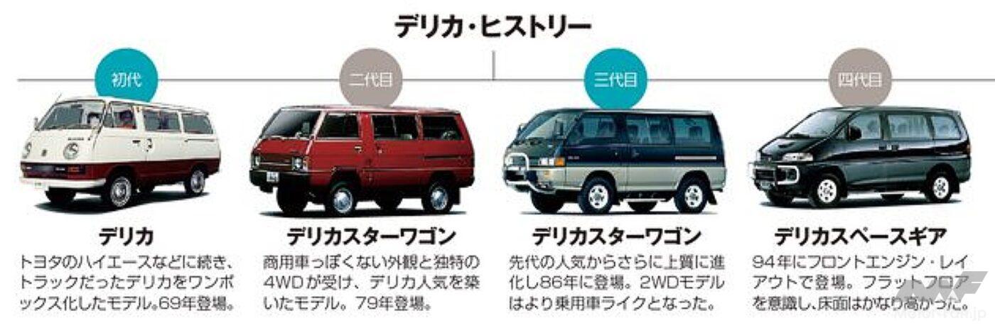 歴代デリカ