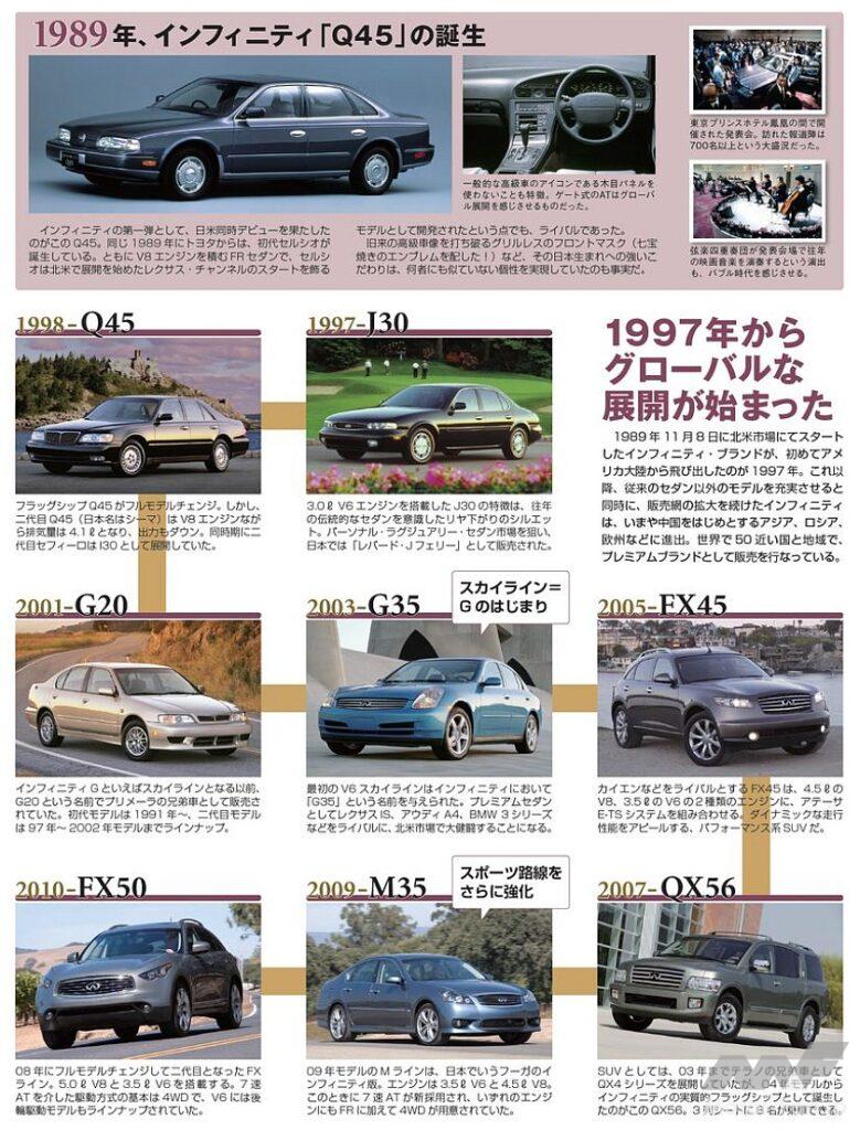 インフィンティの歩み