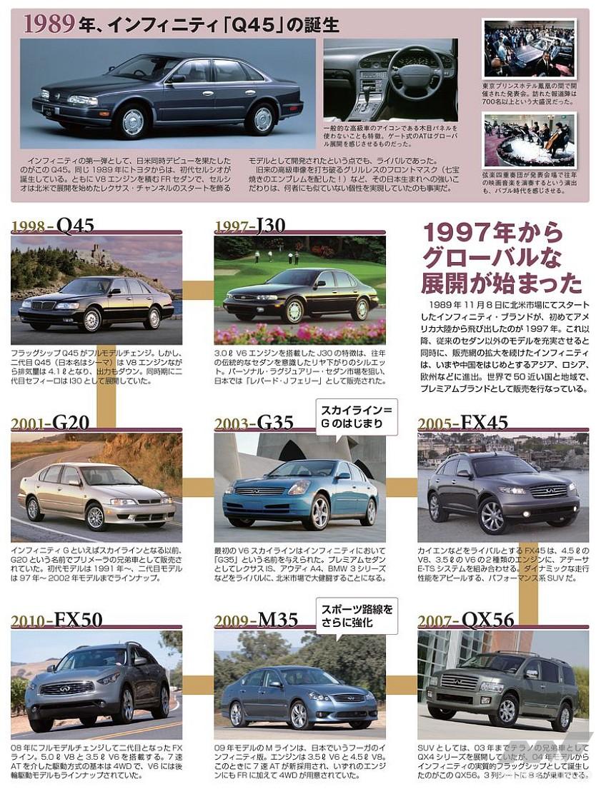 インフィンティの歩み