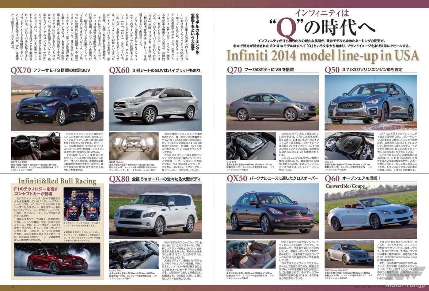 インフィンティの歩み