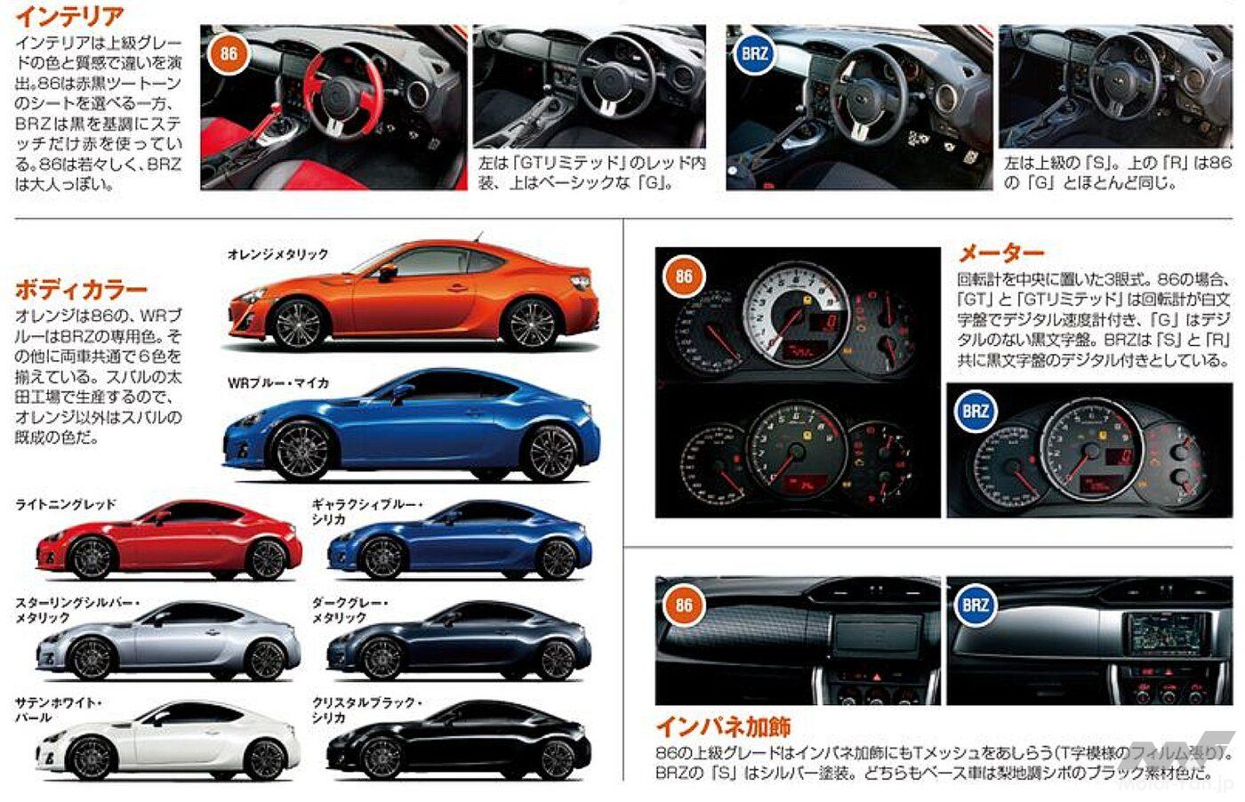 トヨタ86／SUBARU BRZ