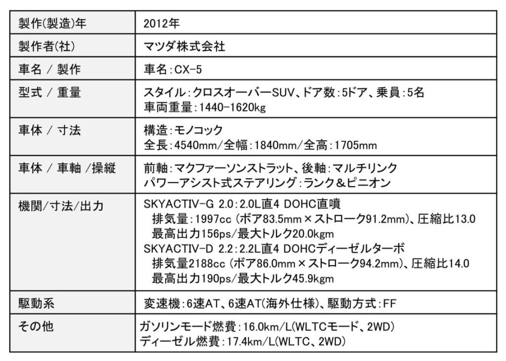 マツダ「CX-5」の主要諸元