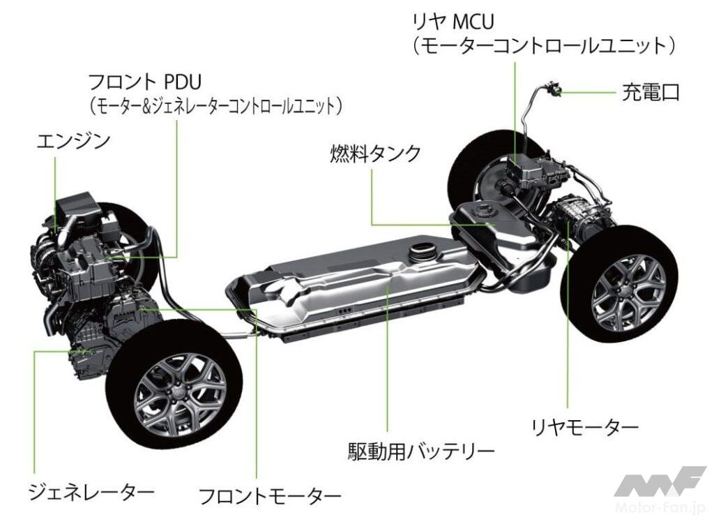 三菱「アウトランダーPHEV」のPHEVシステム構成