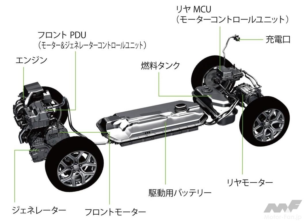 三菱「アウトランダーPHEV」のPHEVシステム構成