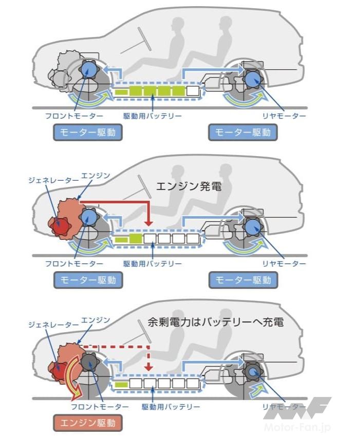 三菱・アウトランダーPHEVの3つの運転モード