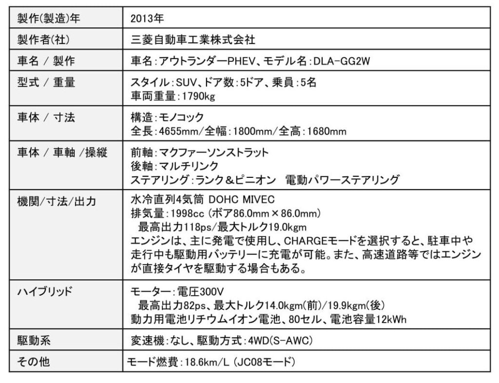 三菱「アウトランダーPHEV」の主要諸元